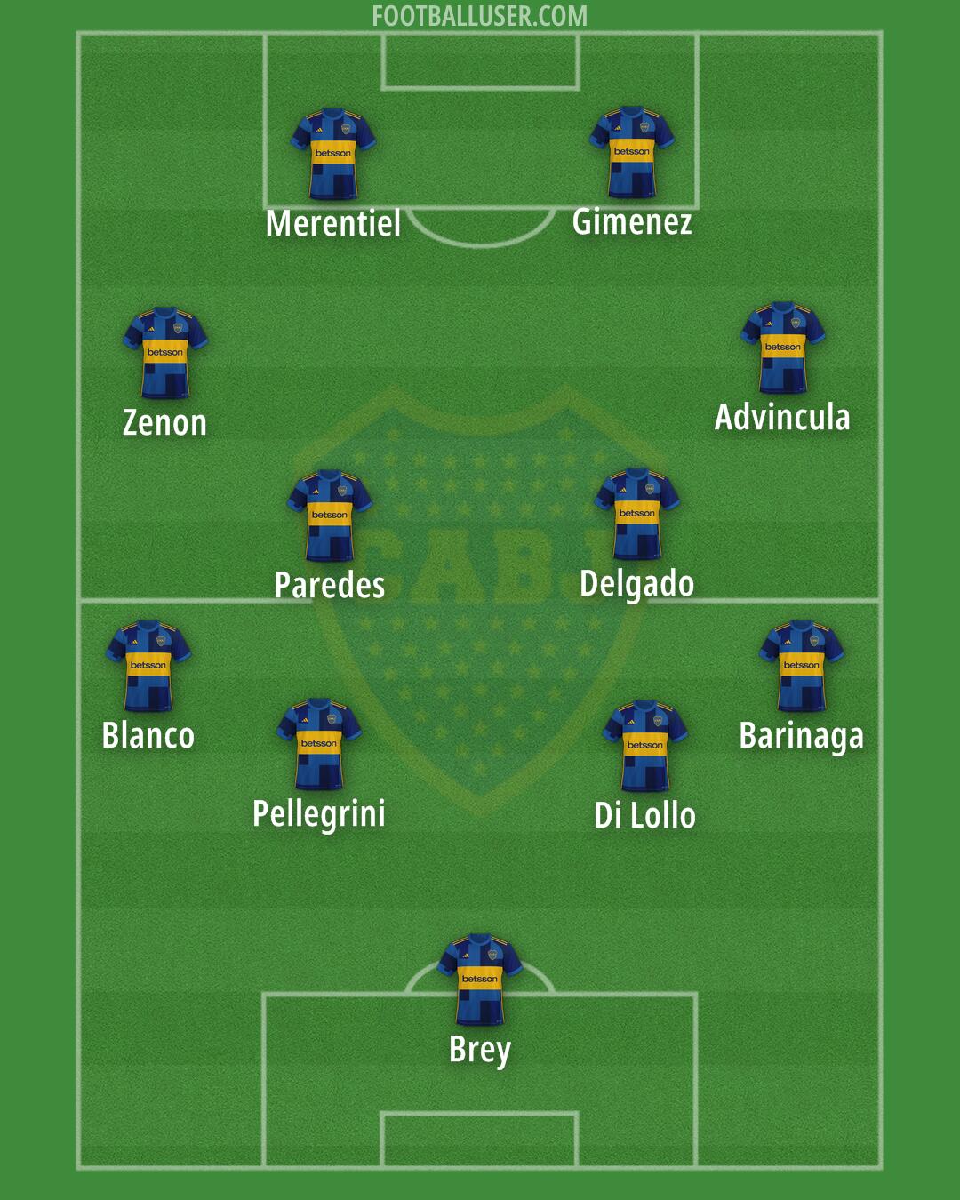 Boca Formation 2025