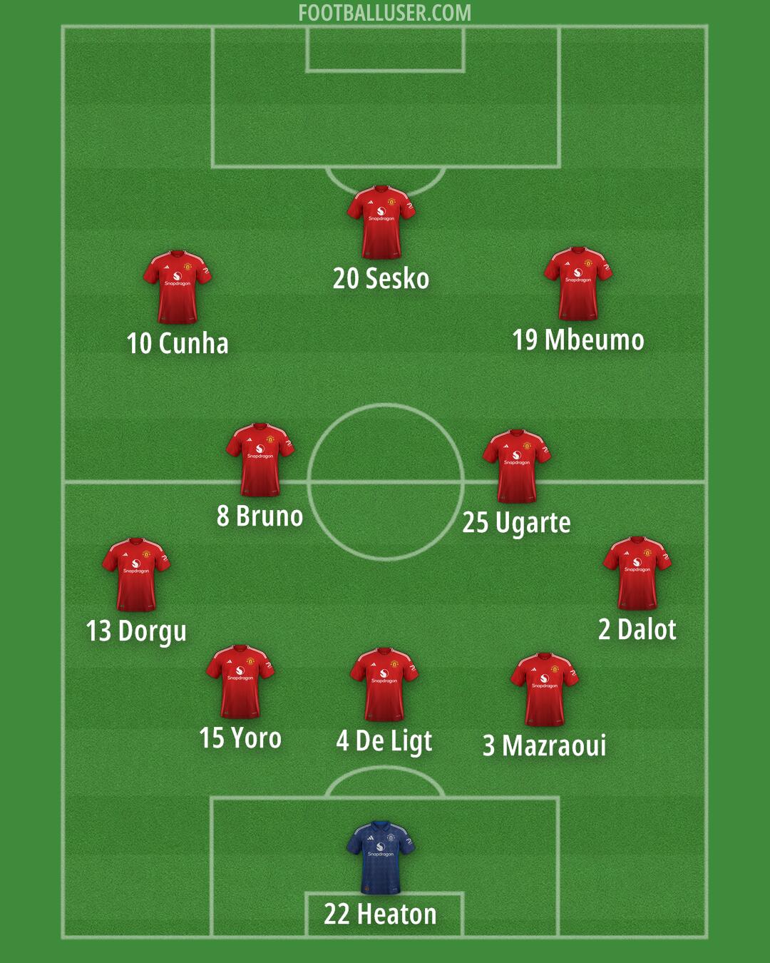 Man Utd Formation 2025