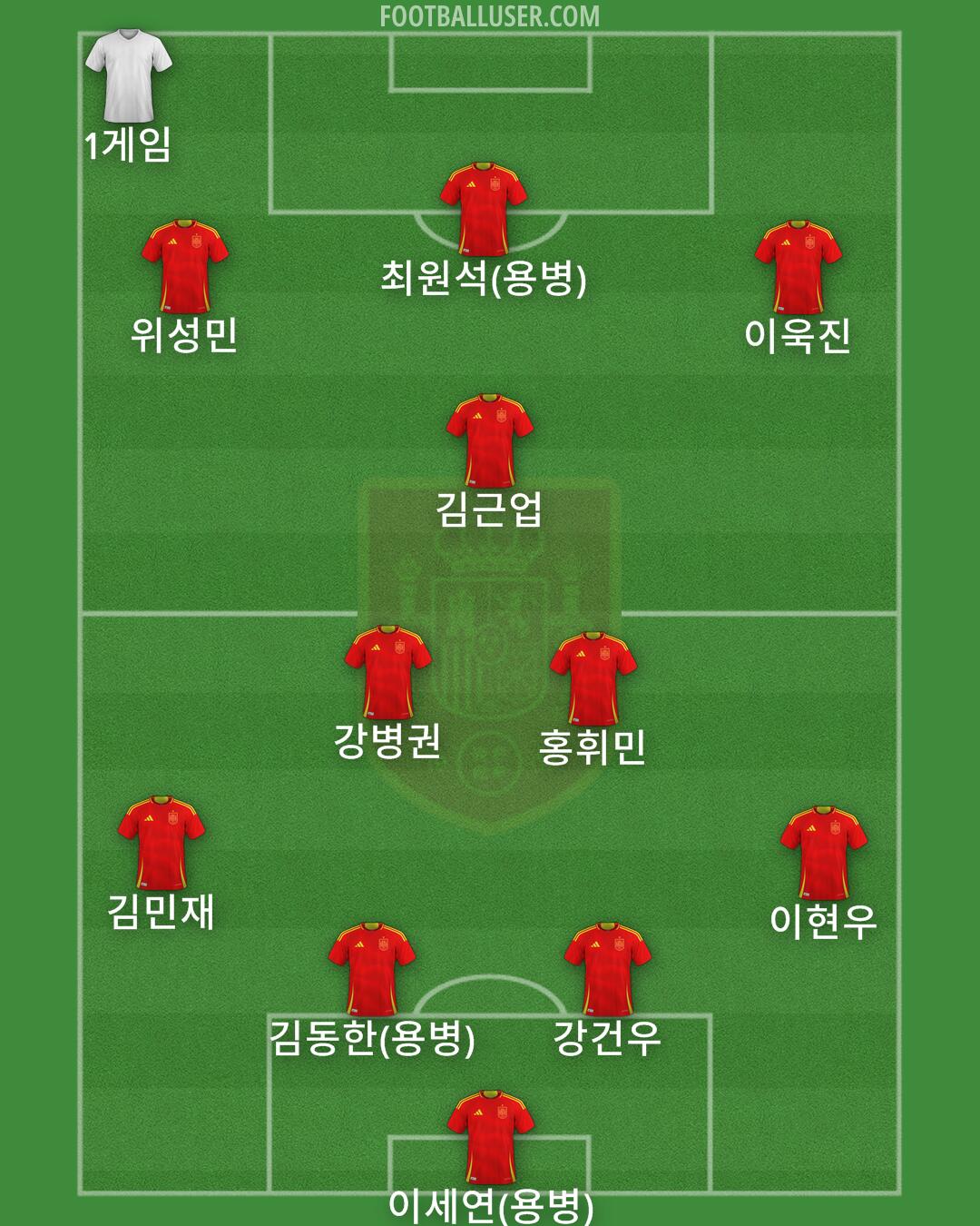 Spain Formation 2025