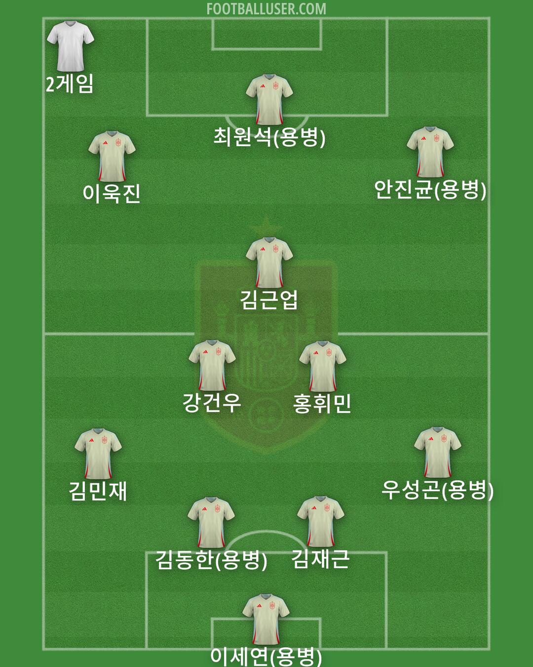 Spain Formation 2025