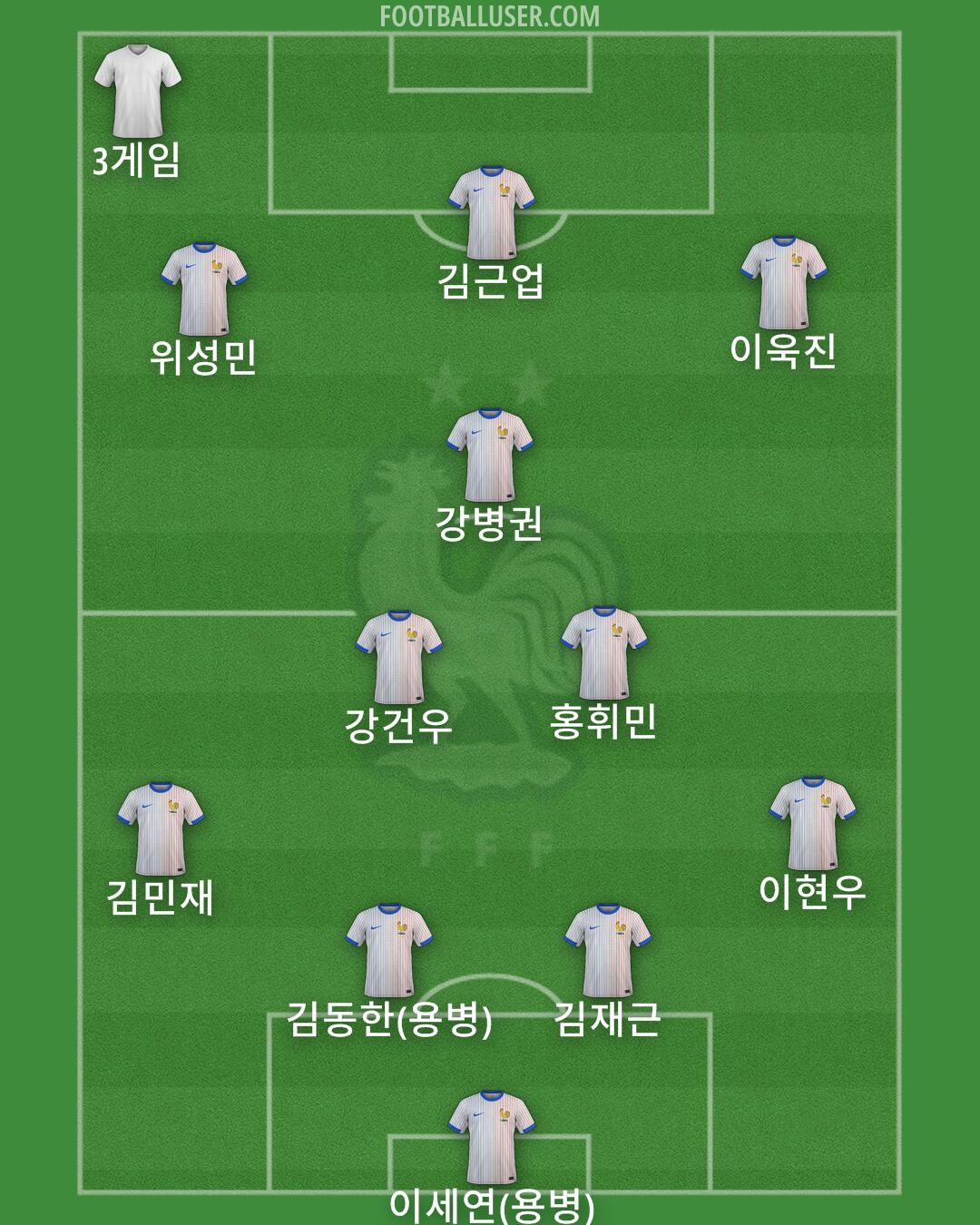 France Formation 2025