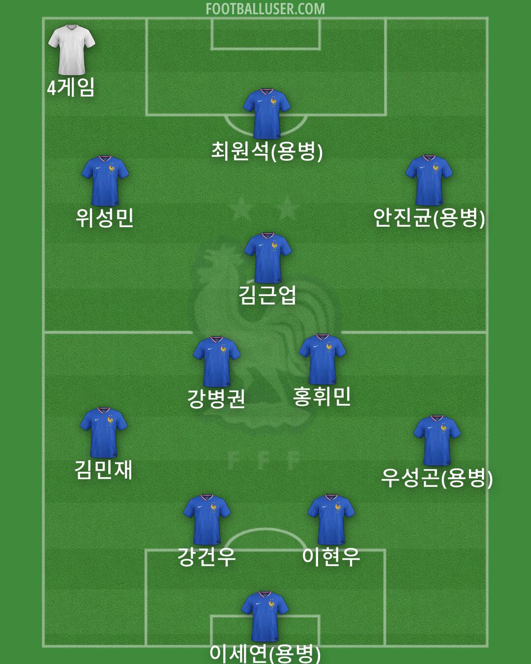 France Formation 2025