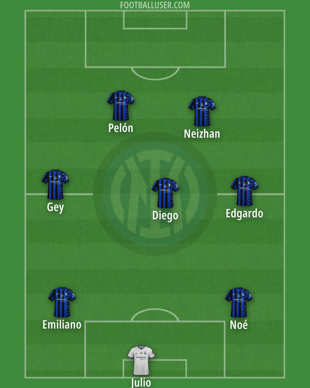 Inter Formation 2025