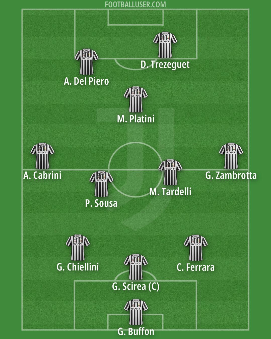Juventus Formation 2025
