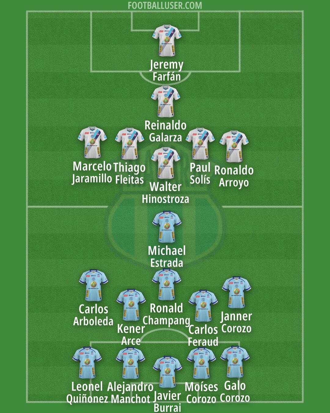 Macará Formation 2025