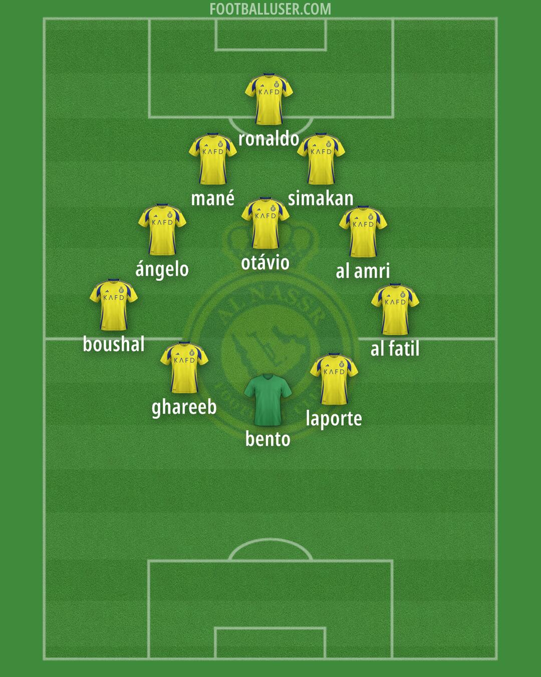 Al-Nassr (KSA) Formation 2025