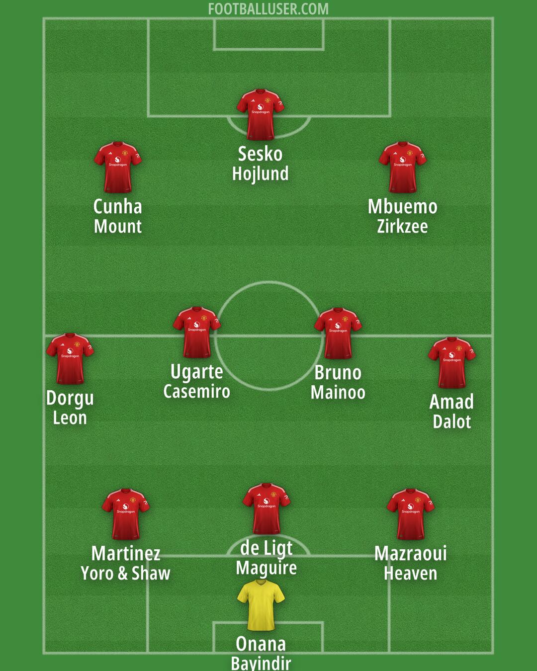 Man Utd Formation 2025
