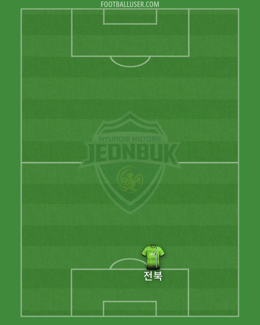 Jeonbuk Formation 2025