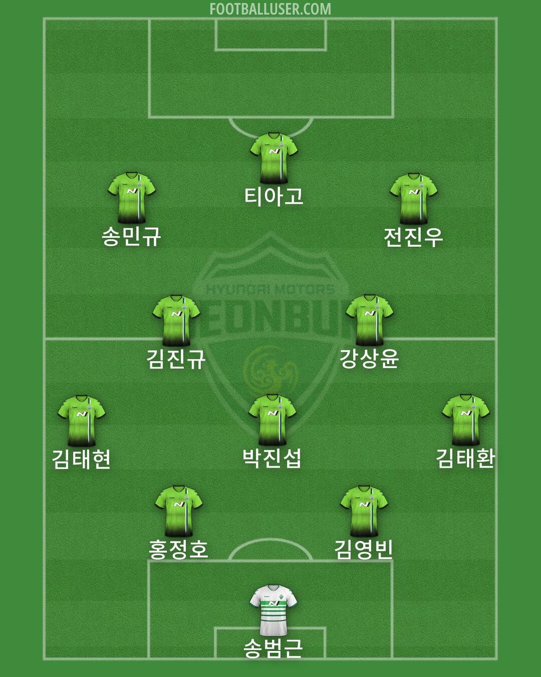 Jeonbuk Formation 2025