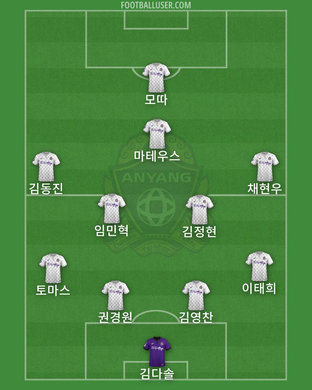 Anyang Formation 2025