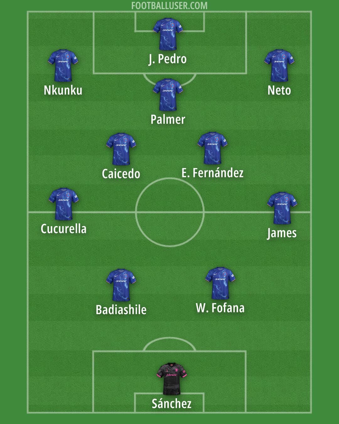 Chelsea Formation 2025