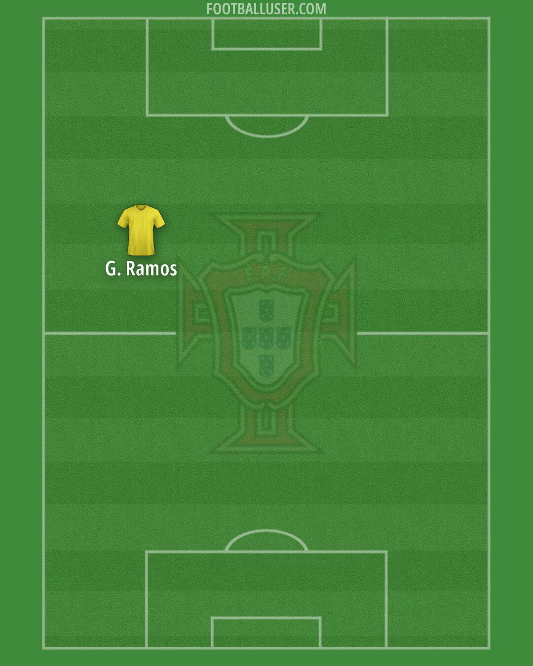 Portugal Formation 2025
