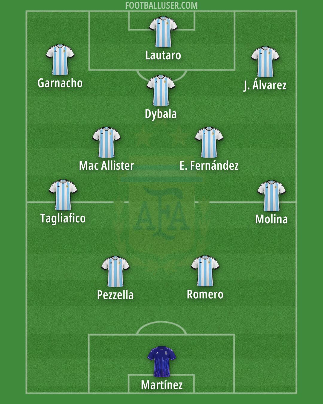 Argentina Formation 2025