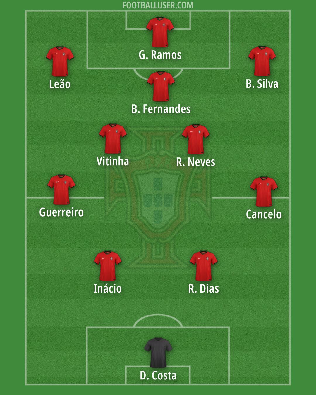 Portugal Formation 2025