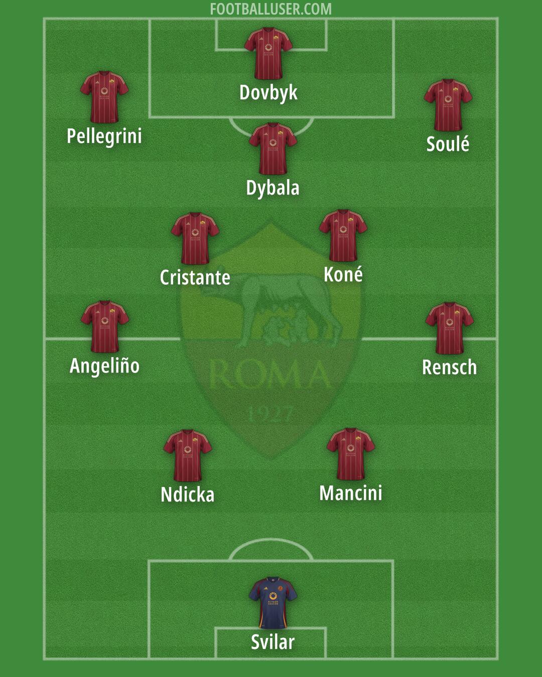 Roma Formation 2025