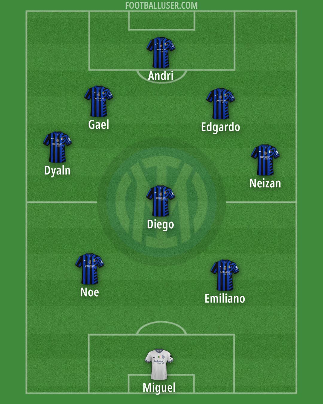 Inter Formation 2025