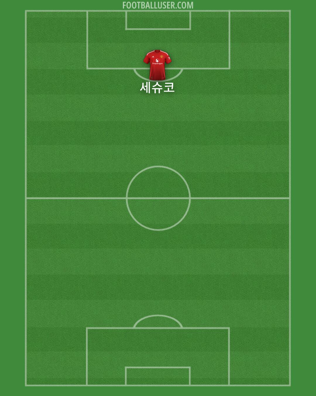 Man Utd Formation 2025