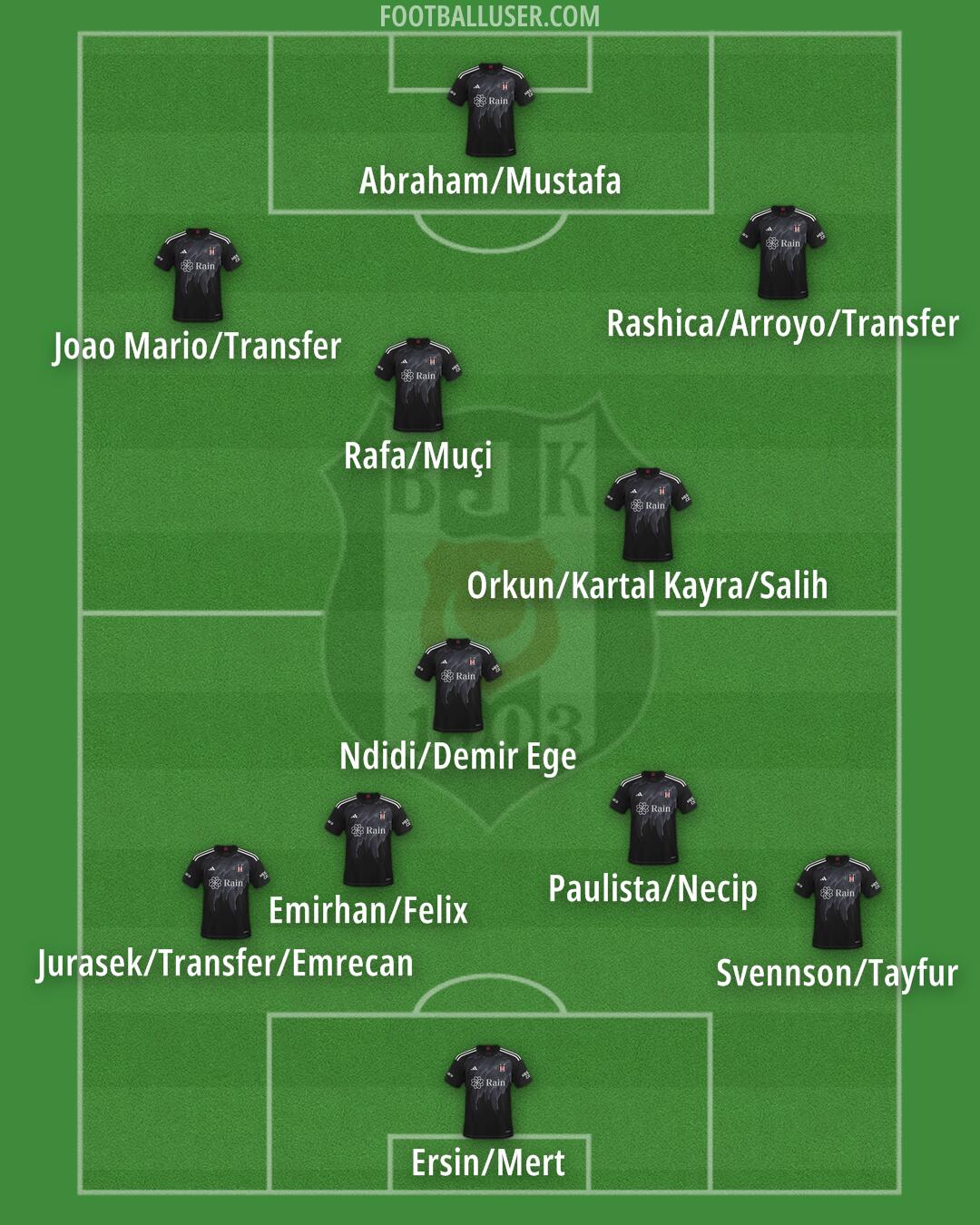 Besiktas Formation 2025