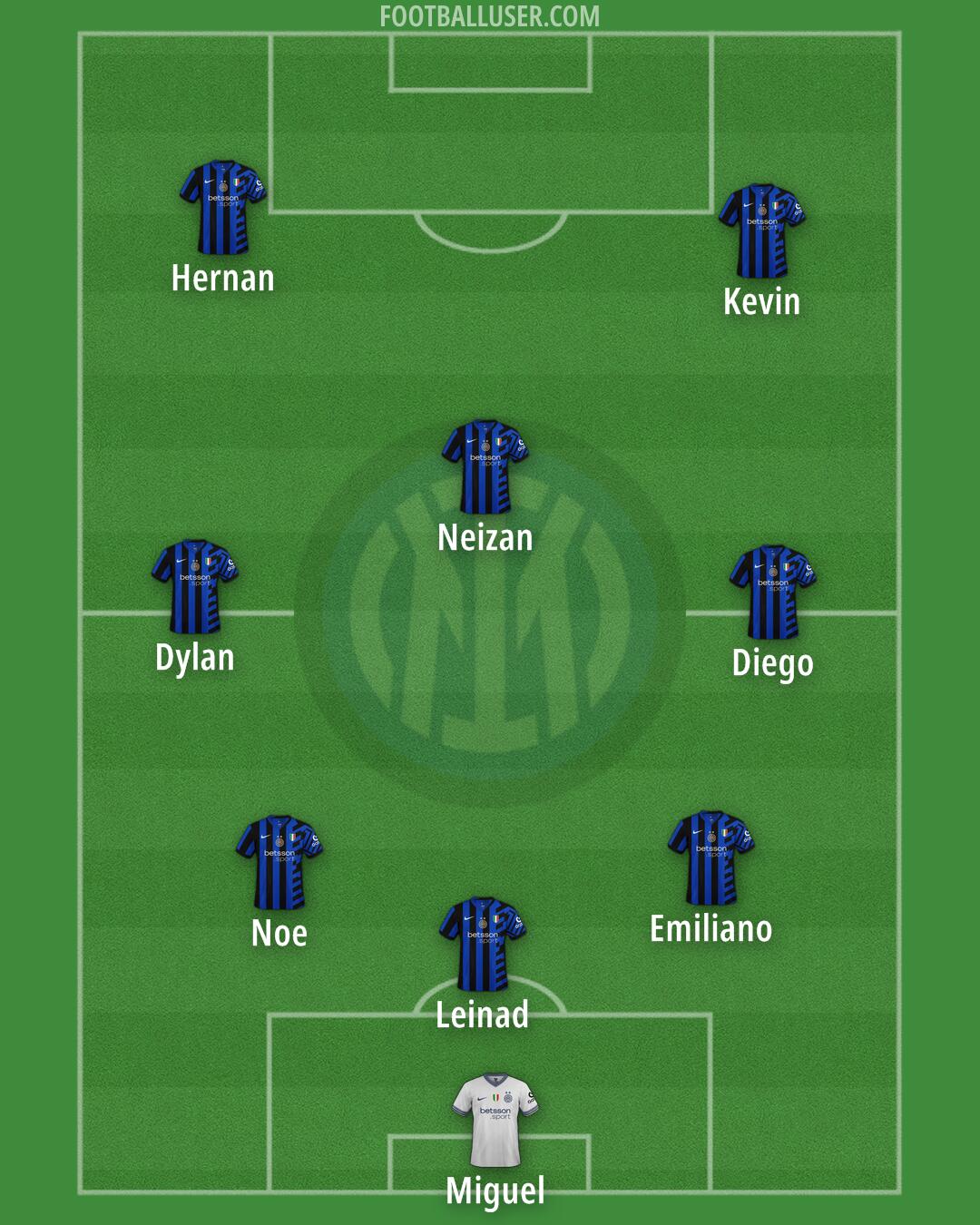 Inter Formation 2025