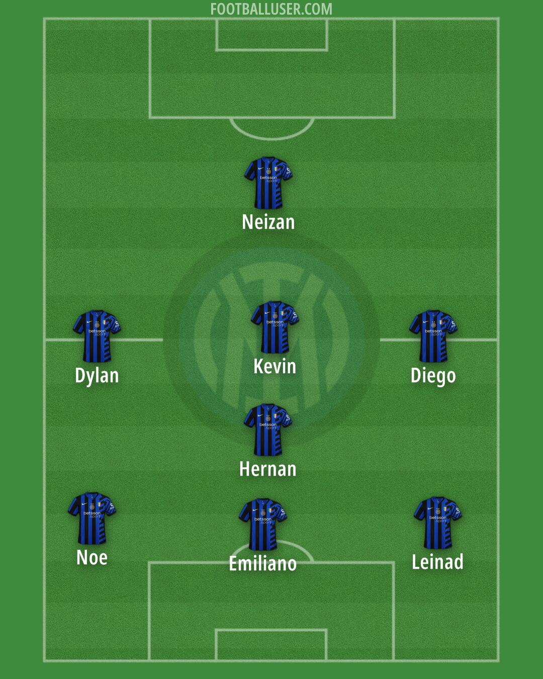 Inter Formation 2025