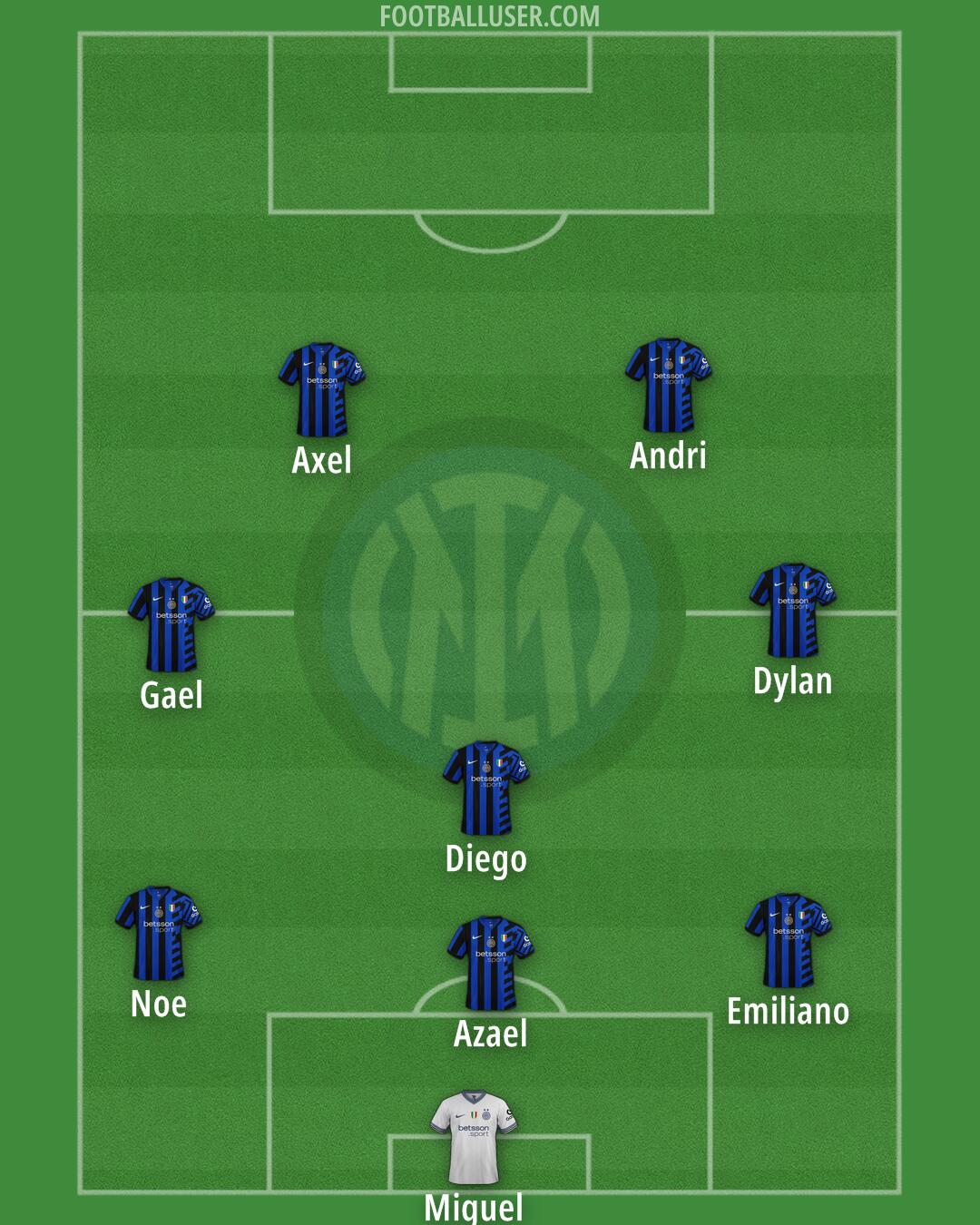 Inter Formation 2025