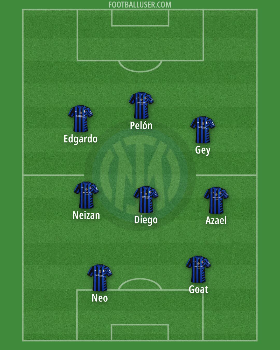 Inter Formation 2025
