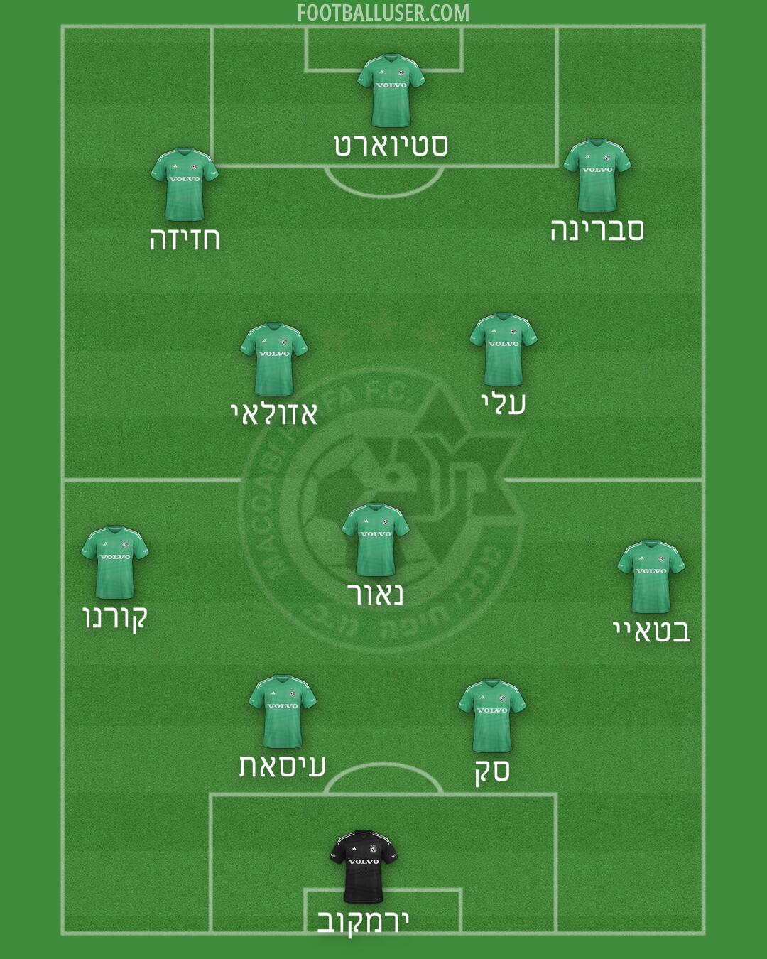 Maccabi Haifa Formation 2025