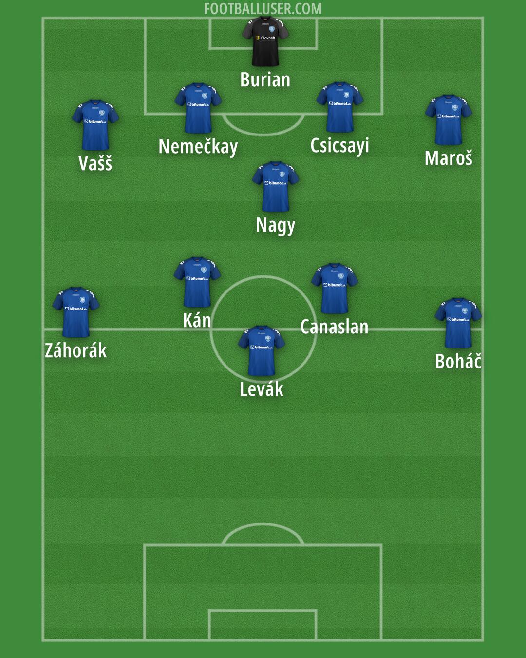 Šamorín Formation 2025