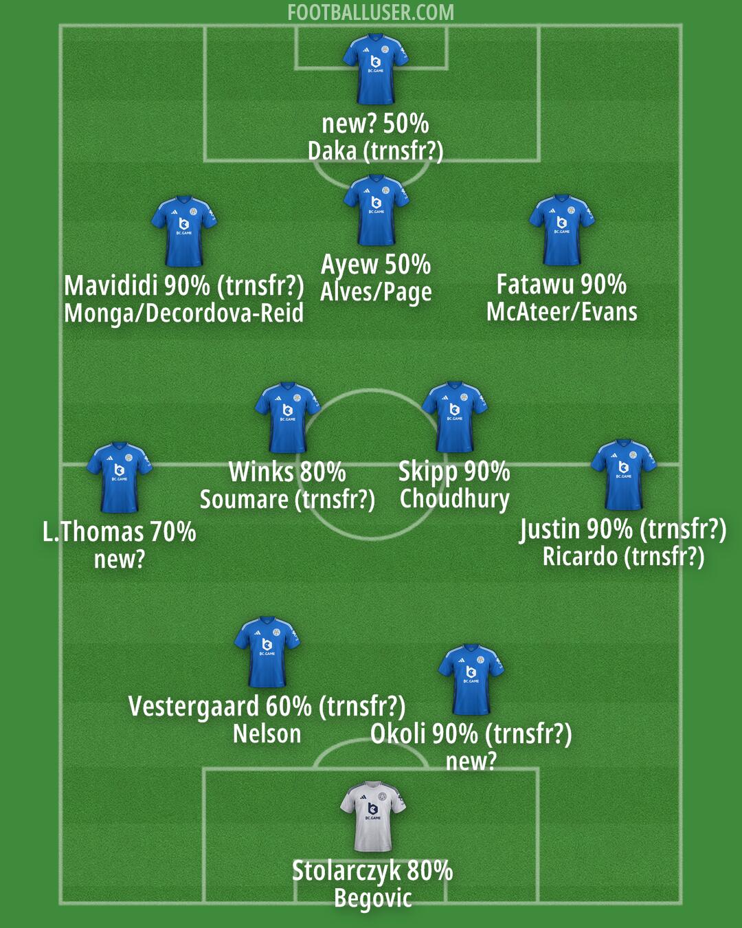 Leicester Formation 2025