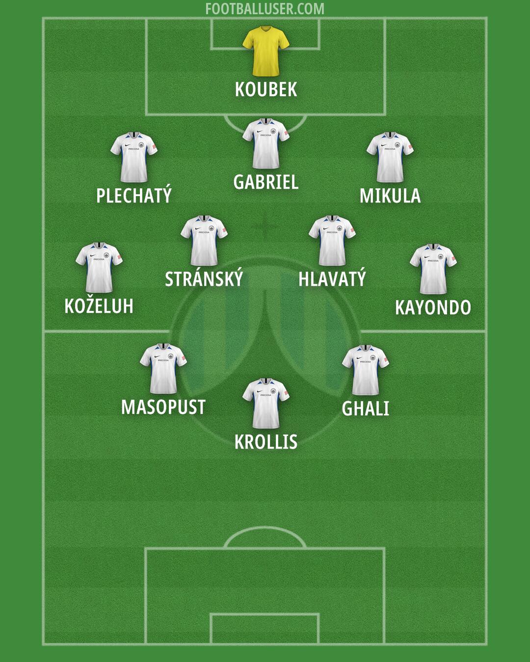 Slovan Liberec Formation 2025