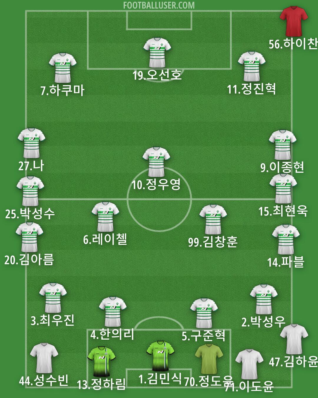Jeonbuk Formation 2025