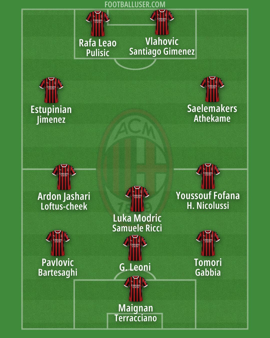 Milan Formation 2025