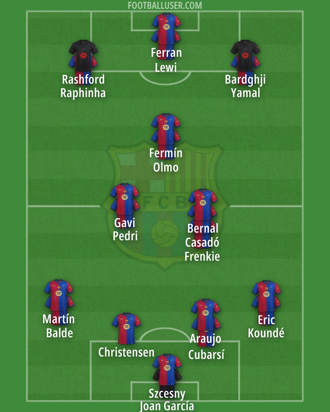 Barcelona Formation 2025