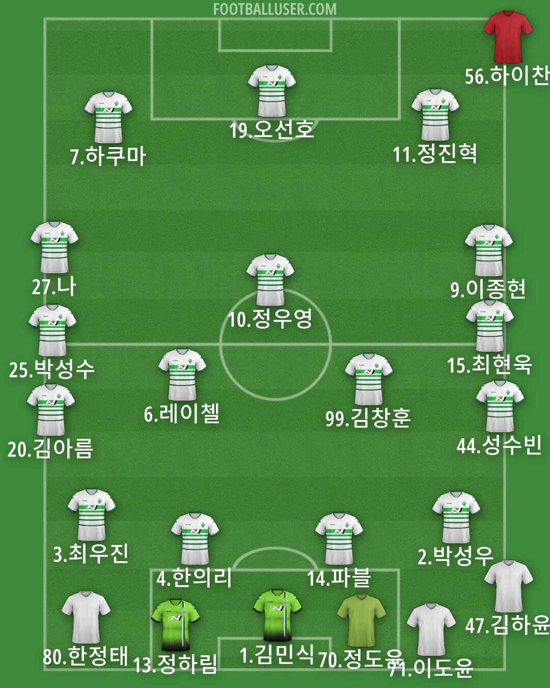 Jeonbuk Formation 2025