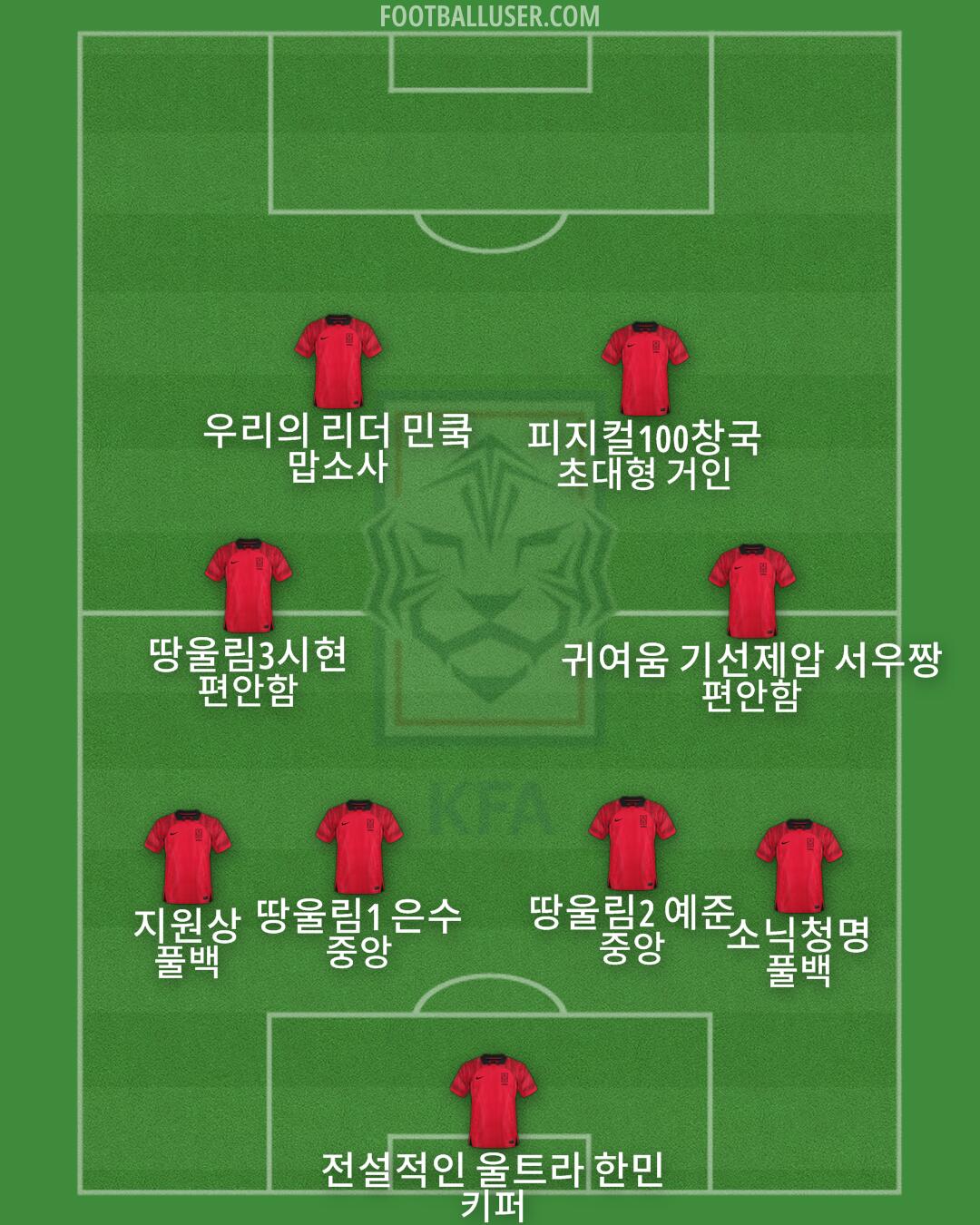 South Korea Formation 2025
