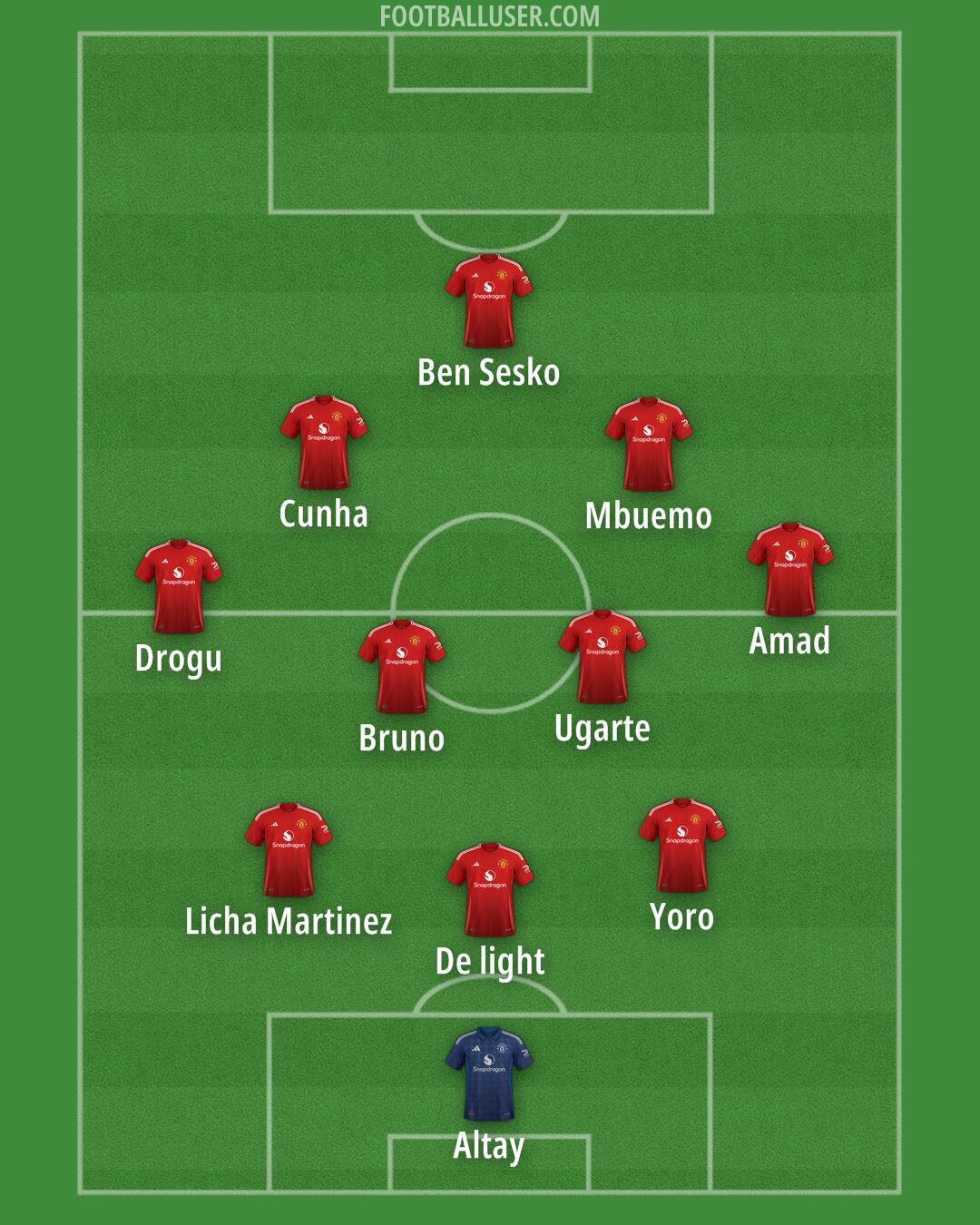 Man Utd Formation 2025