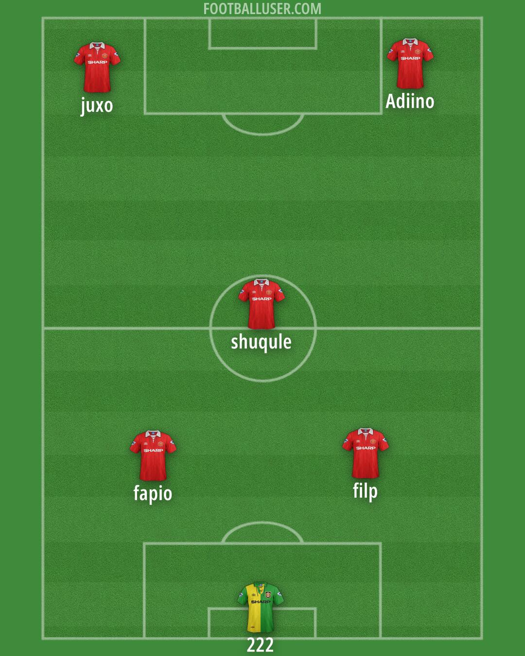 Man Utd Formation 2025