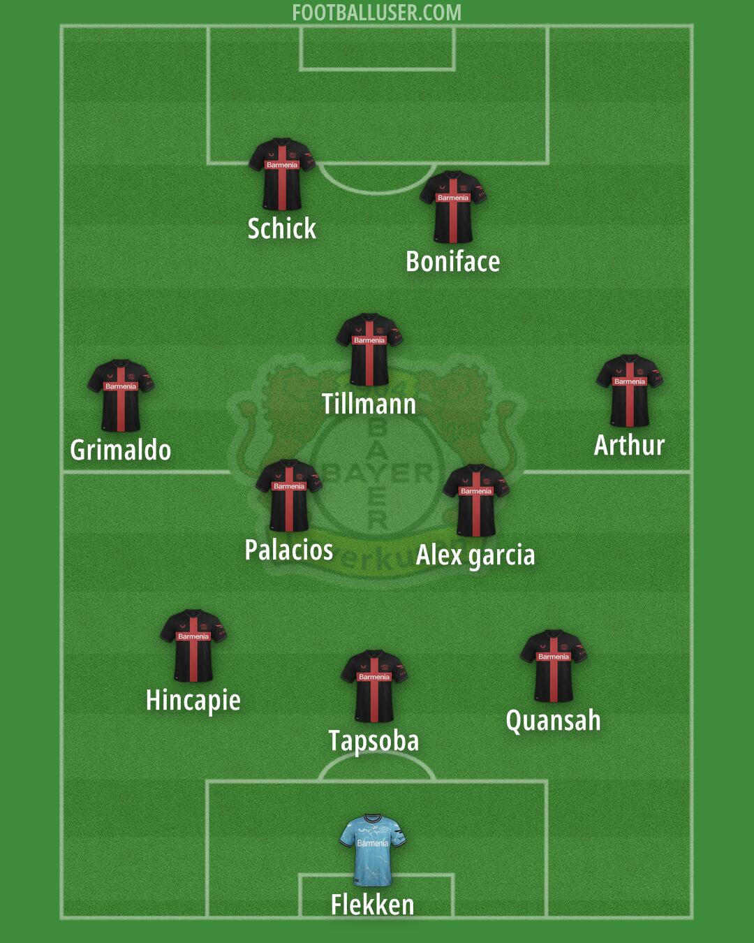 Bayer Leverkusen Formation 2025