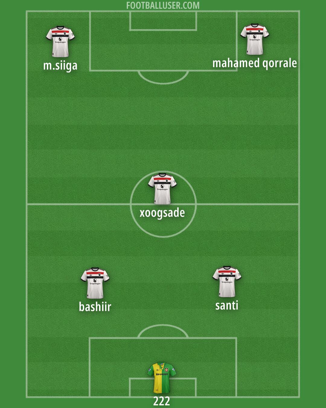 Man Utd Formation 2025