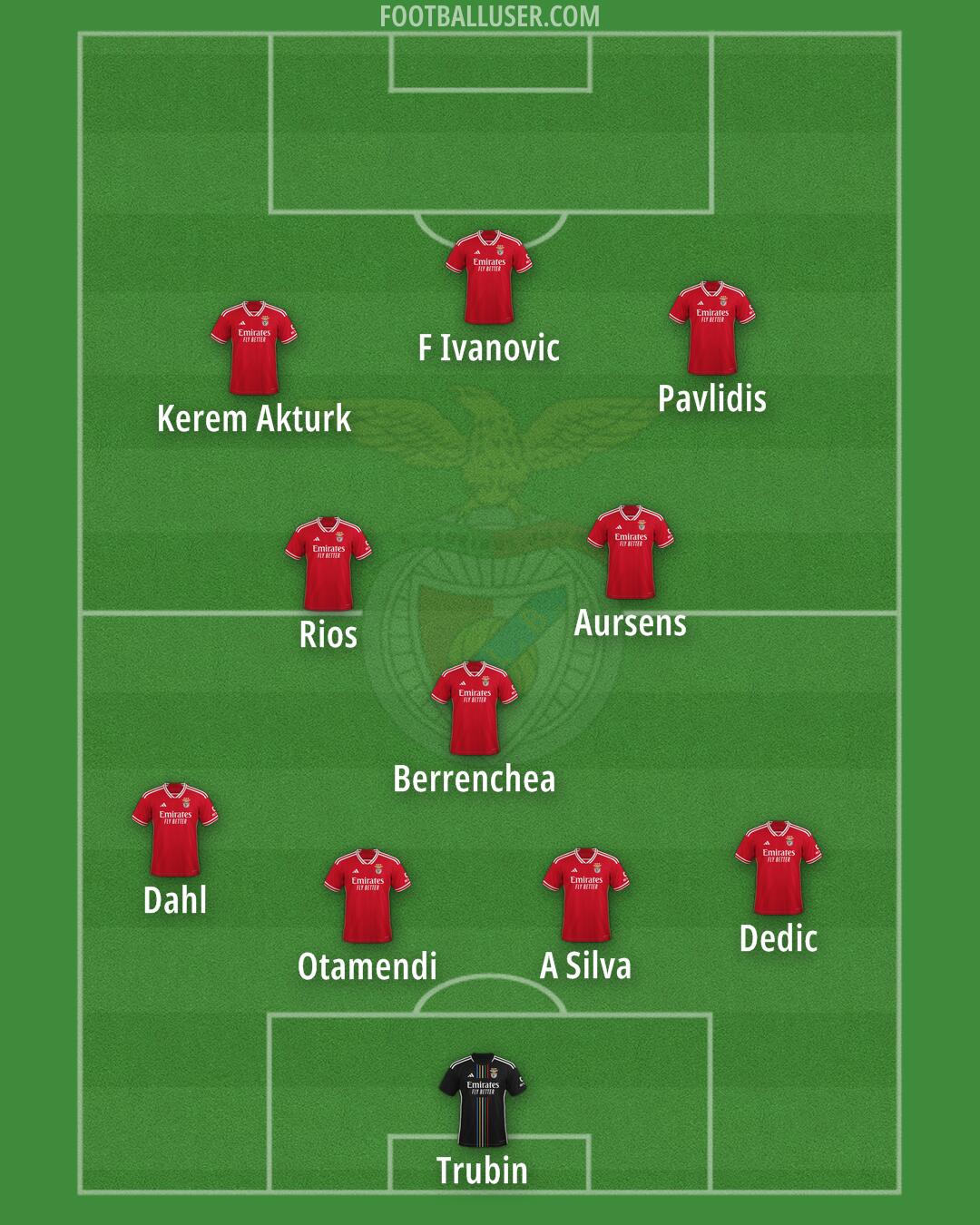 SL Benfica Formation 2025