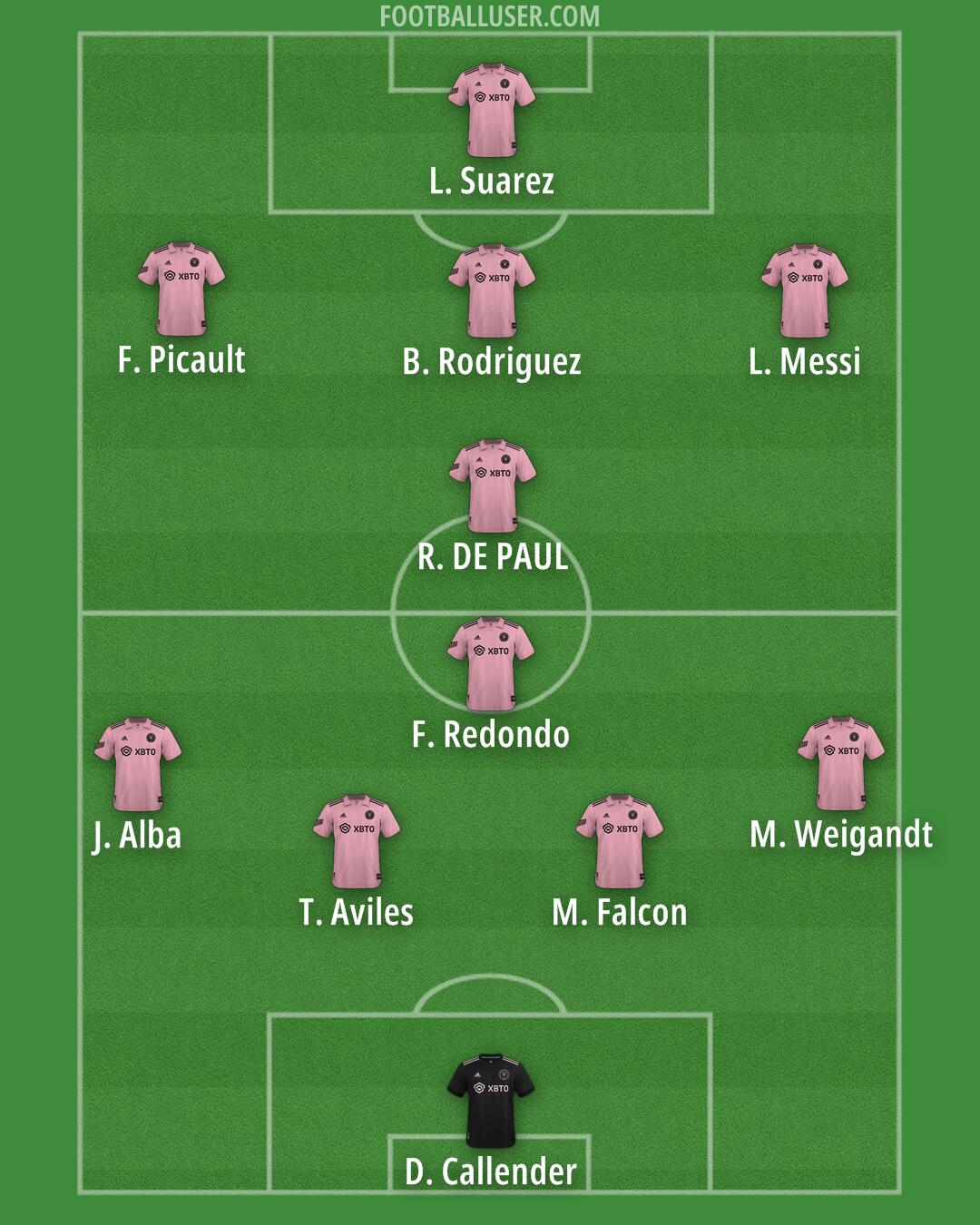 Inter Miami Formation 2025