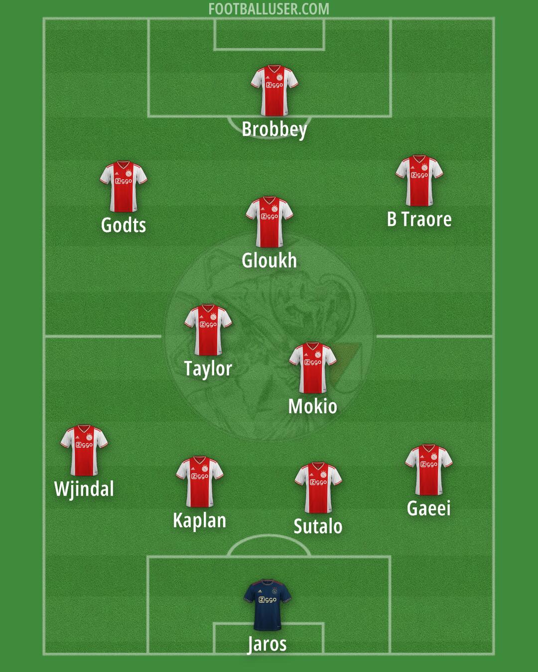 Ajax Formation 2025
