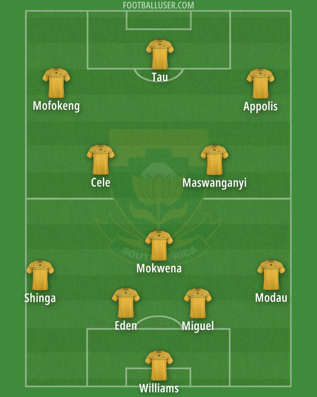 South Africa Formation 2025