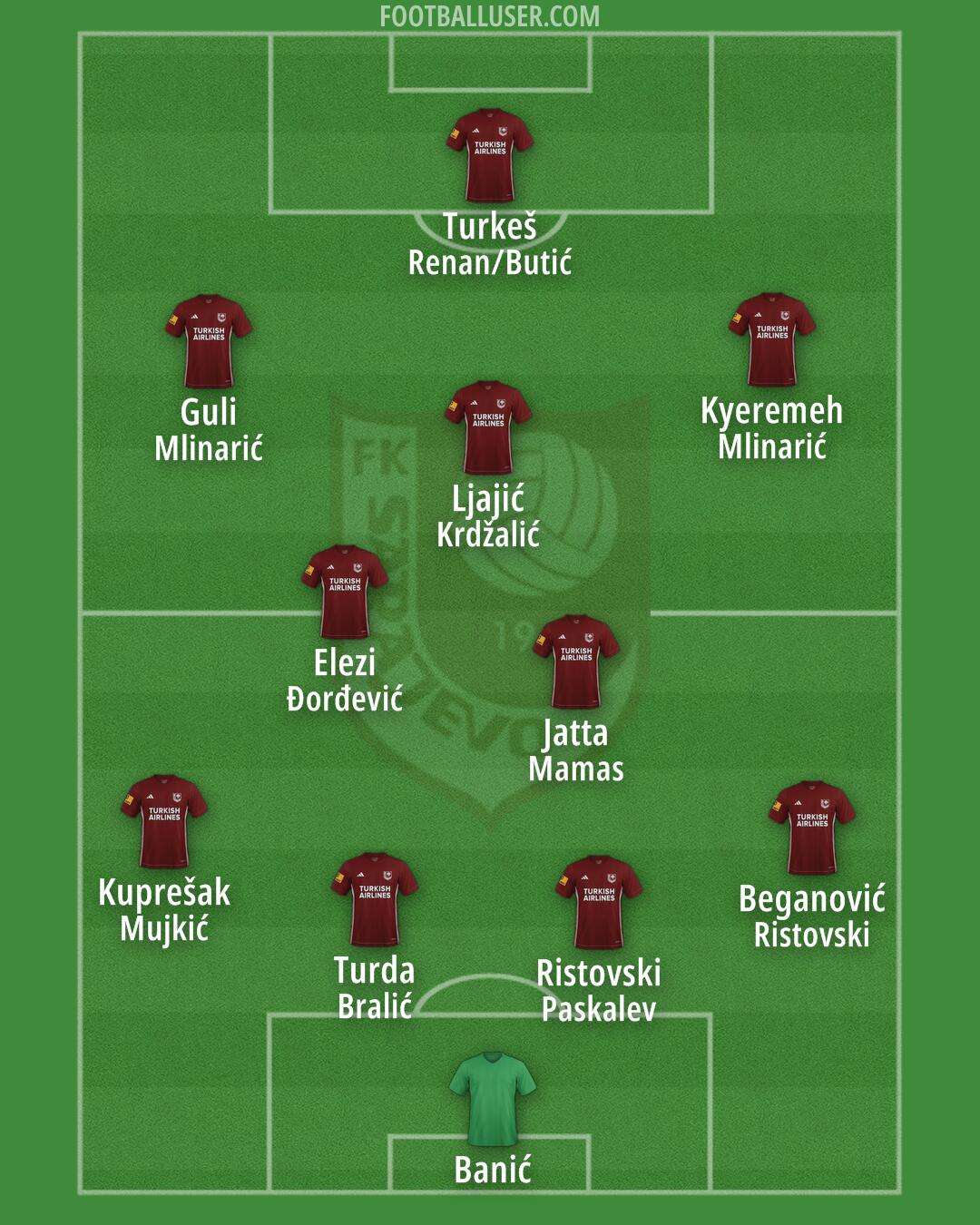Sarajevo Formation 2025