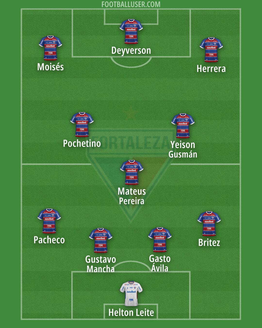 Fortaleza Formation 2025