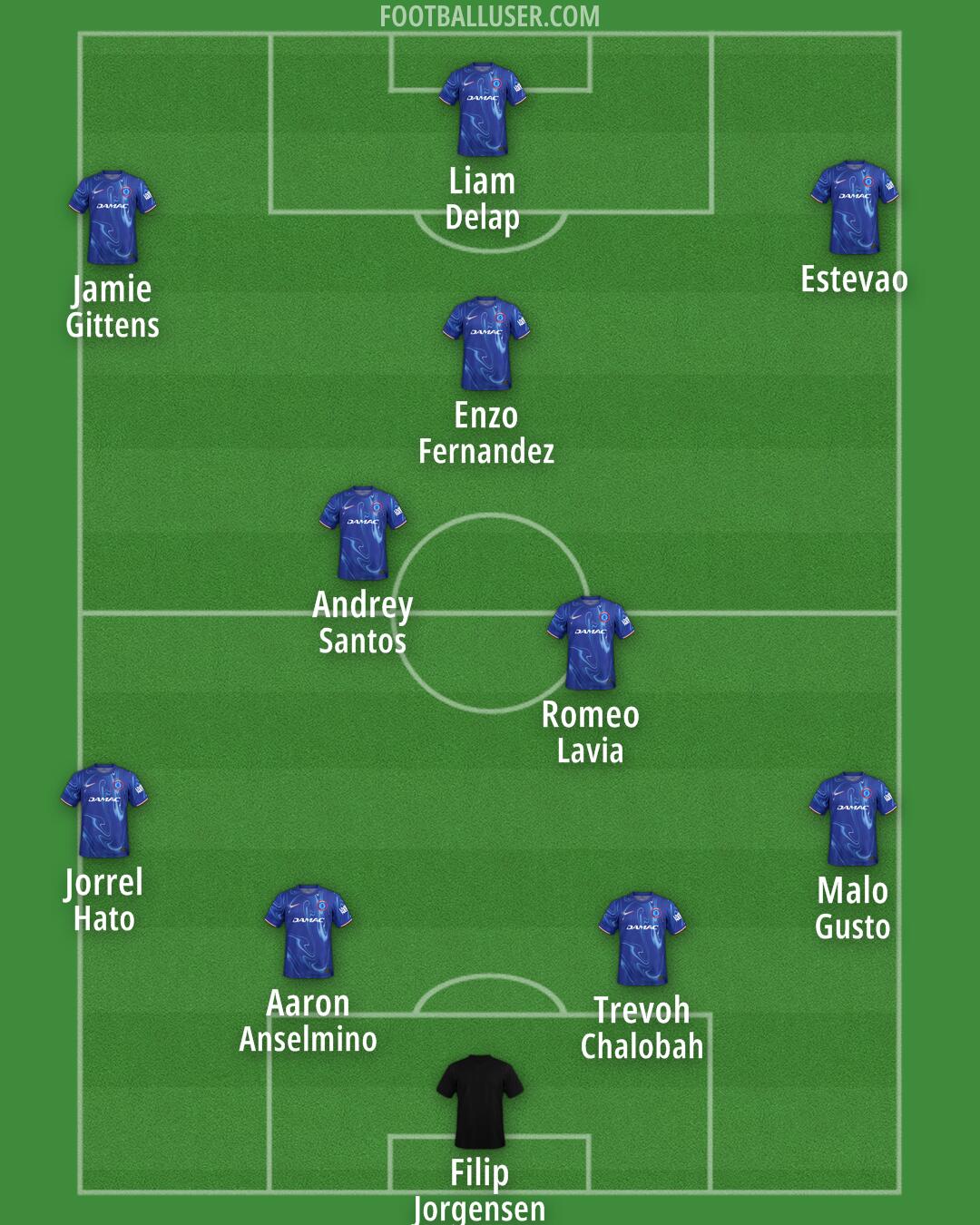 Chelsea Formation 2025