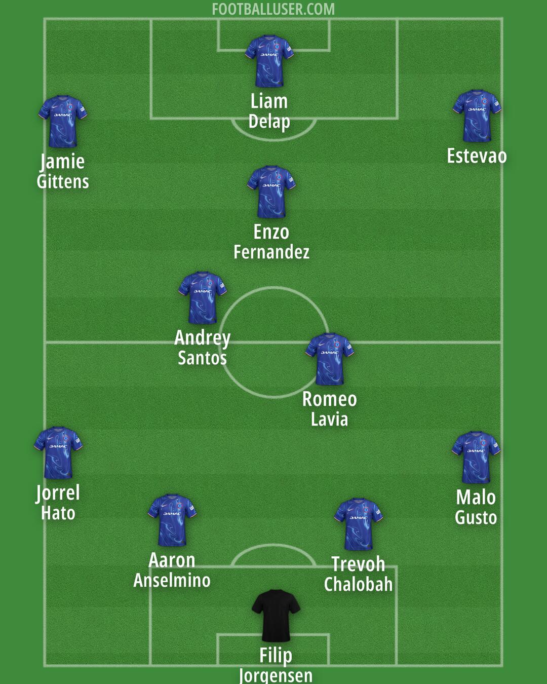 Chelsea Formation 2025