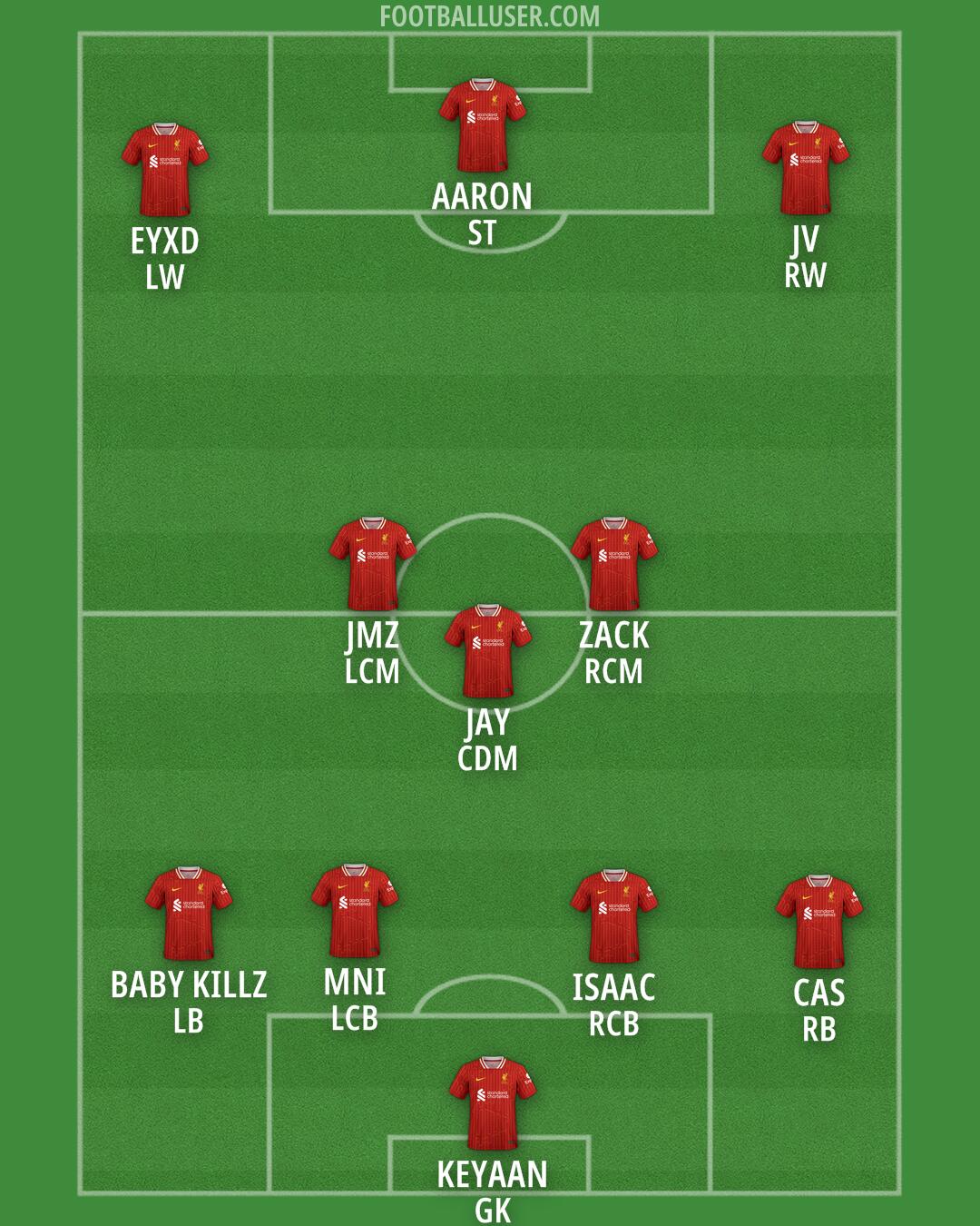 Liverpool Formation 2025