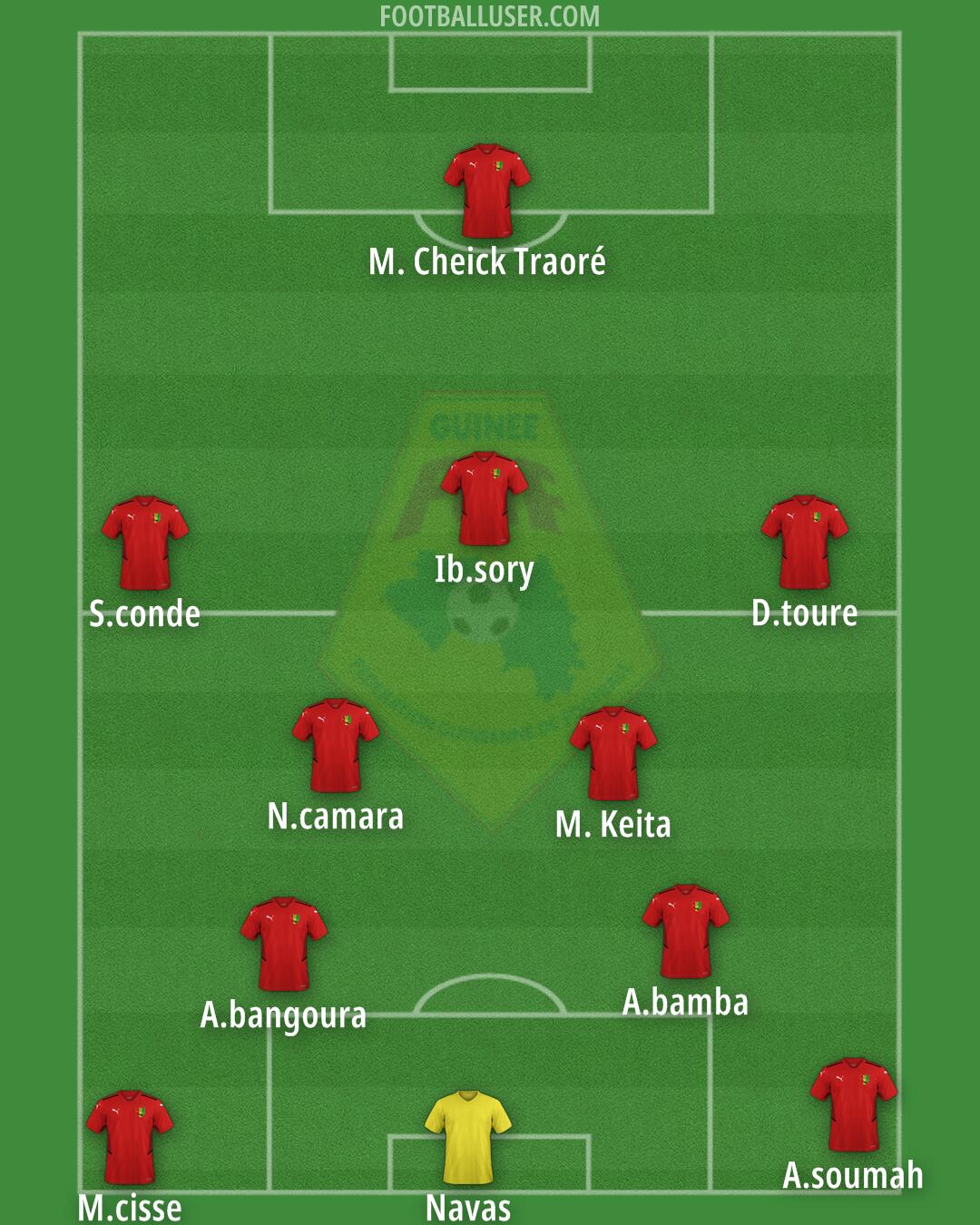 Guinea Formation 2025