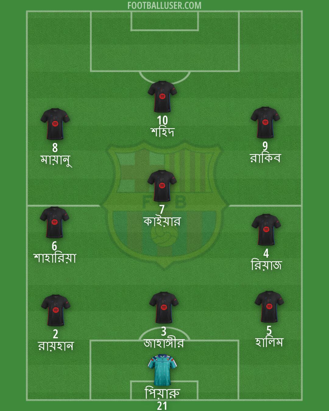 Barcelona Formation 2025
